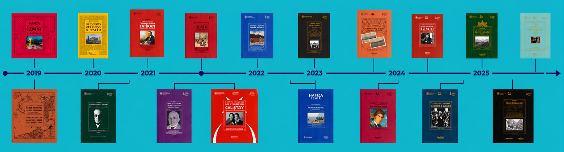 İzmir’in Hafıza Muhafızı: İZKA Kültür Yayınları